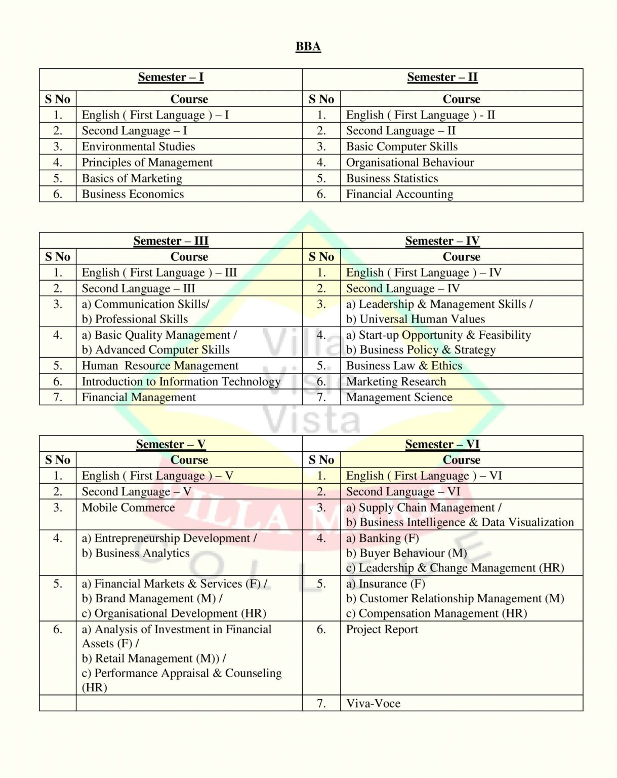 BBA Villa Marie Degree College for Women